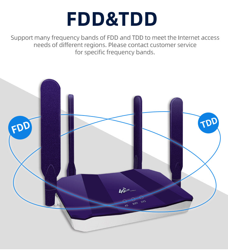 Unlocked LTE Wi-Fi Router 300 Mbps with Antenna