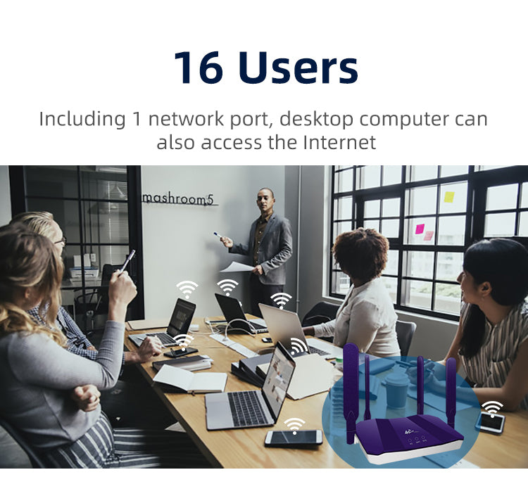 Unlocked LTE Wi-Fi Router 300 Mbps with Antenna